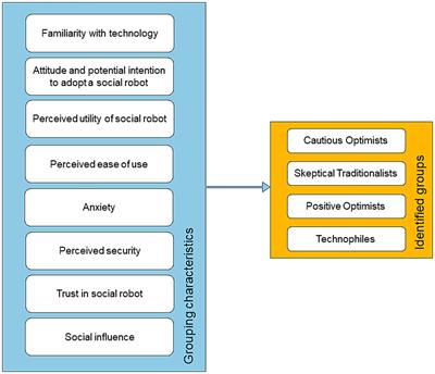 Qualitative study on domestic social robot adoption and associated security concerns among older adults in Slovenia